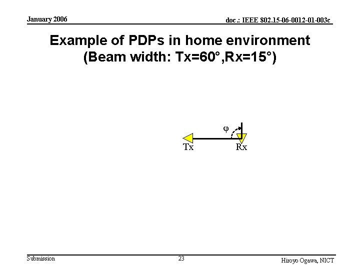 January 2006 doc. : IEEE 802. 15 -06 -0012 -01 -003 c Example of