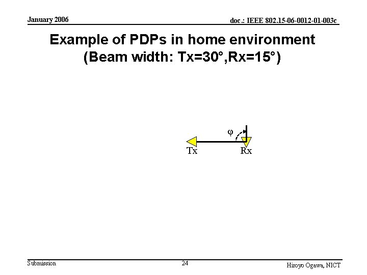 January 2006 doc. : IEEE 802. 15 -06 -0012 -01 -003 c Example of