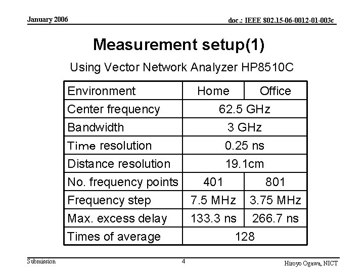 January 2006 doc. : IEEE 802. 15 -06 -0012 -01 -003 c Measurement setup(1)