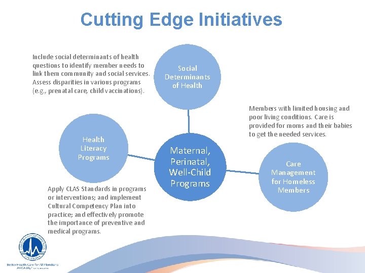 Cutting Edge Initiatives Include social determinants of health questions to identify member needs to