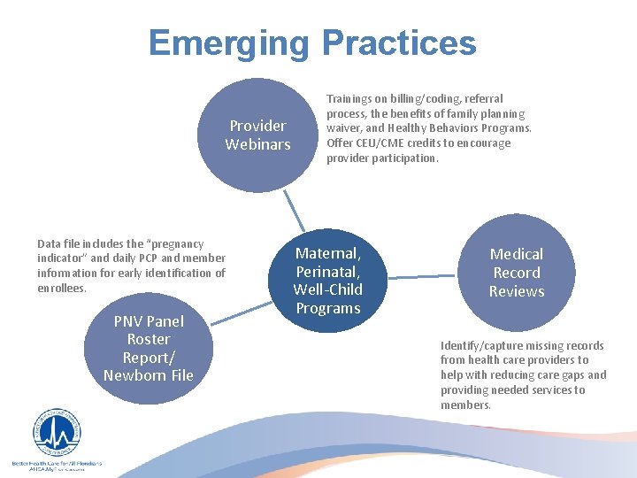 Emerging Practices Provider Webinars Data file includes the “pregnancy indicator” and daily PCP and