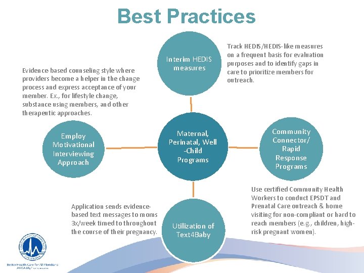 Best Practices Evidence-based counseling style where providers become a helper in the change process