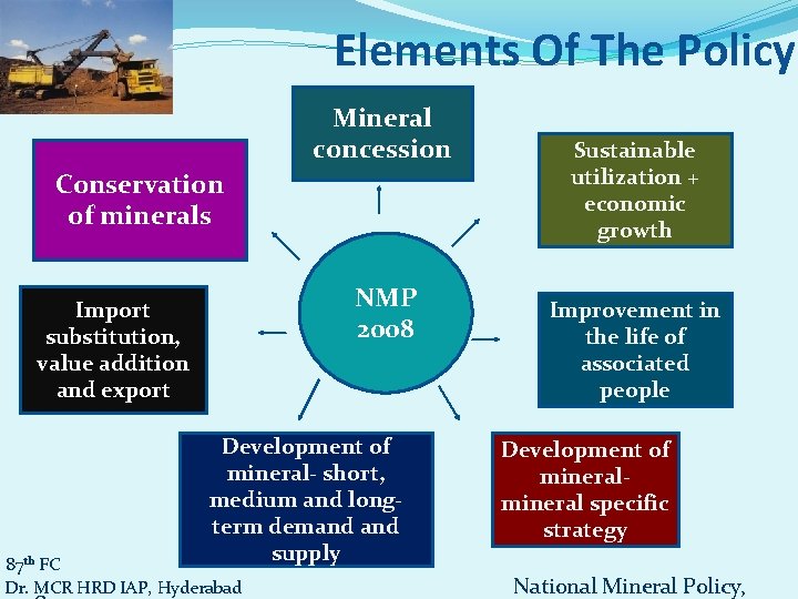 Elements Of The Policy Mineral concession Conservation of minerals NMP 2008 Import substitution, value