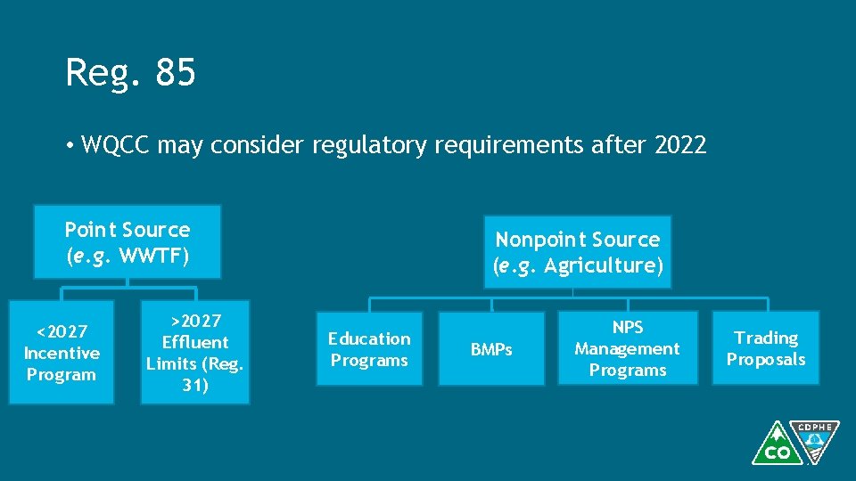 Reg. 85 • WQCC may consider regulatory requirements after 2022 Point Source (e. g.