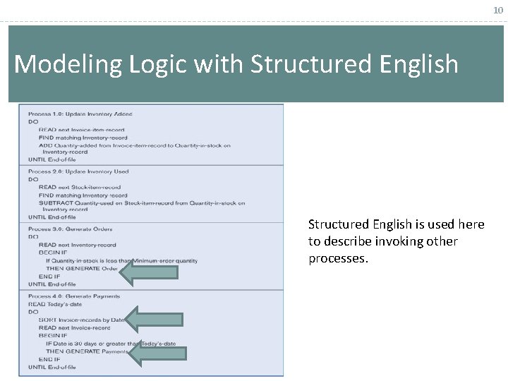 10 Modeling Logic with Structured English is used here to describe invoking other processes.