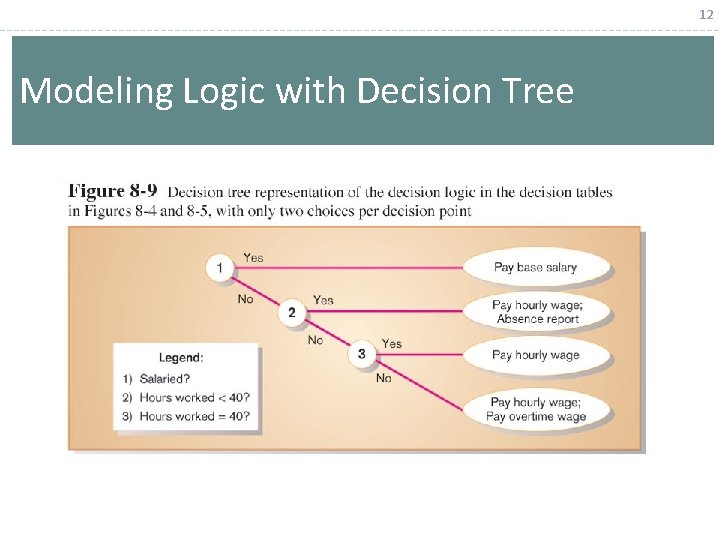 12 Modeling Logic with Decision Tree 