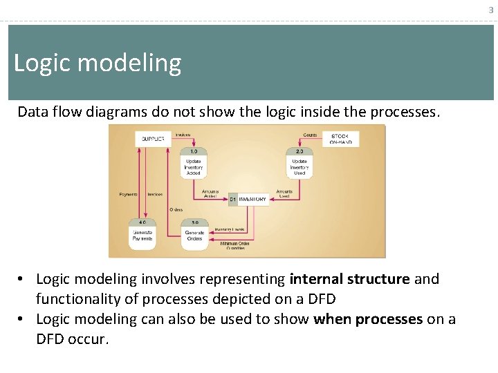 3 Logic modeling Data flow diagrams do not show the logic inside the processes.