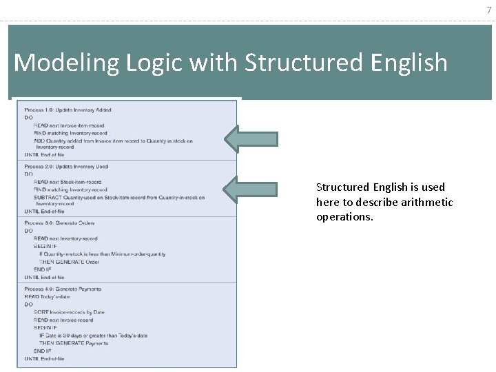 7 Modeling Logic with Structured English is used here to describe arithmetic operations. 