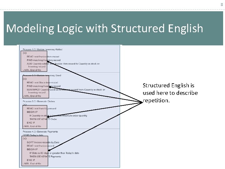 8 Modeling Logic with Structured English is used here to describe repetition. 