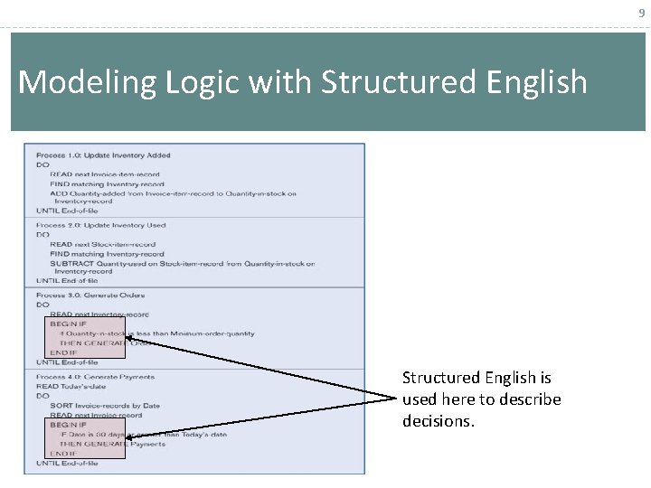 9 Modeling Logic with Structured English is used here to describe decisions. 