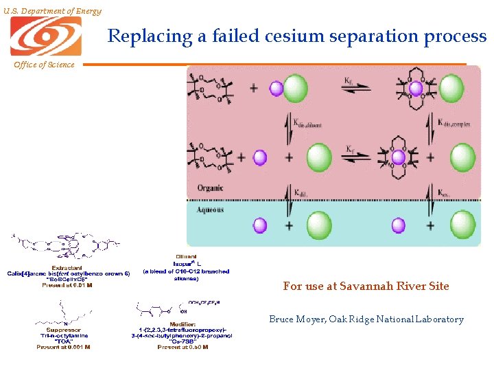 U. S. Department of Energy Replacing a failed cesium separation process Office of Science U. S. Department of Energy Replacing a failed cesium separation process Office of Science