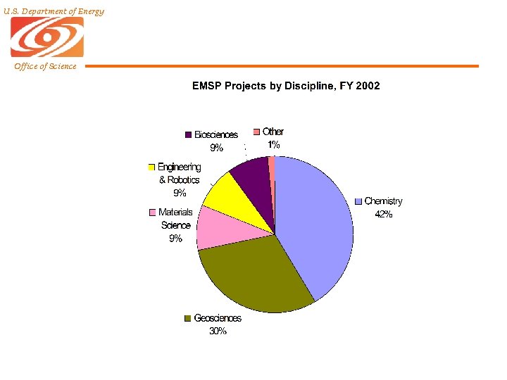 U. S. Department of Energy Office of Science U. S. Department of Energy Office of Science