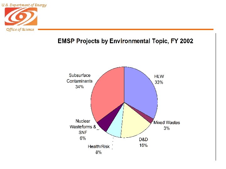 U. S. Department of Energy Office of Science U. S. Department of Energy Office of Science