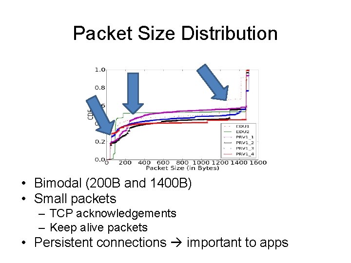 Packet Size Distribution • Bimodal (200 B and 1400 B) • Small packets –