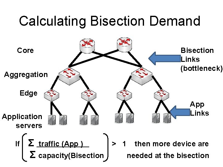 Calculating Bisection Demand Bisection Links (bottleneck) Core Aggregation Edge App Links Application servers If