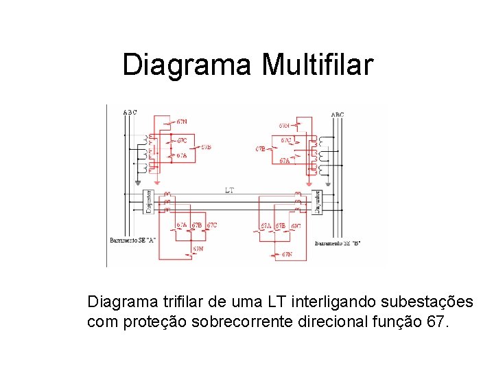 Diagrama Multifilar Diagrama trifilar de uma LT interligando subestações com proteção sobrecorrente direcional função