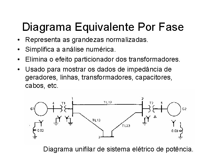 Diagrama Equivalente Por Fase • • Representa as grandezas normalizadas. Simplifica a análise numérica.