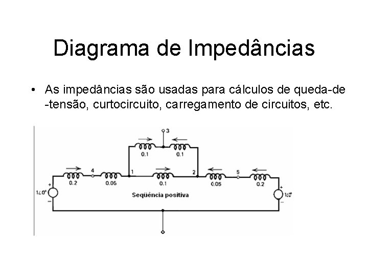 Diagrama de Impedâncias • As impedâncias são usadas para cálculos de queda-de -tensão, curtocircuito,