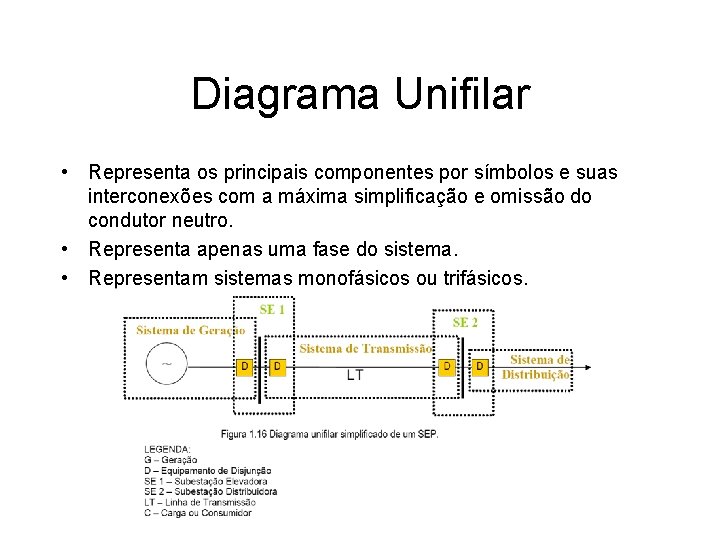 Diagrama Unifilar • Representa os principais componentes por símbolos e suas interconexões com a