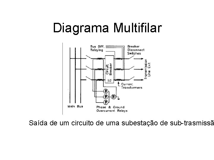 Diagrama Multifilar Saída de um circuito de uma subestação de sub-trasmissã 