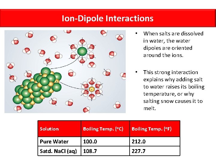 Ion-Dipole Interactions • When salts are dissolved in water, the water dipoles are oriented