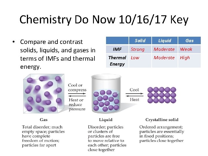 Chemistry Do Now 10/16/17 Key • Compare and contrast solids, liquids, and gases in