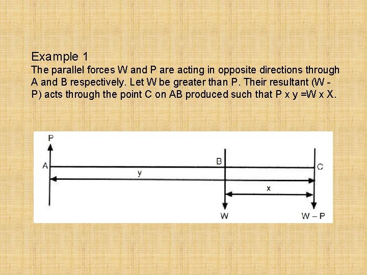 Example 1 The parallel forces W and P are acting in opposite directions through