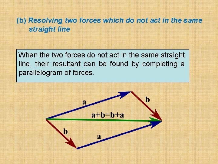 (b) Resolving two forces which do not act in the same straight line When