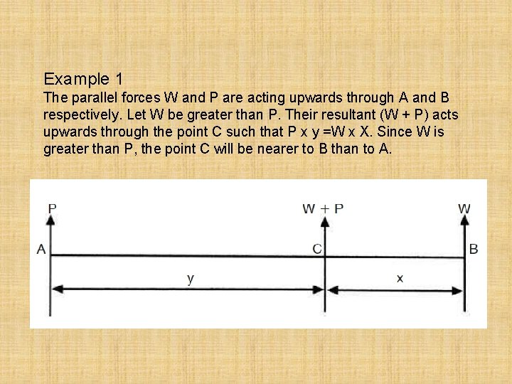 Example 1 The parallel forces W and P are acting upwards through A and