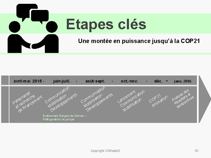 Etapes clés Une montée en puissance jusqu’à la COP 21 avril-mai 2015 - juin-juill.