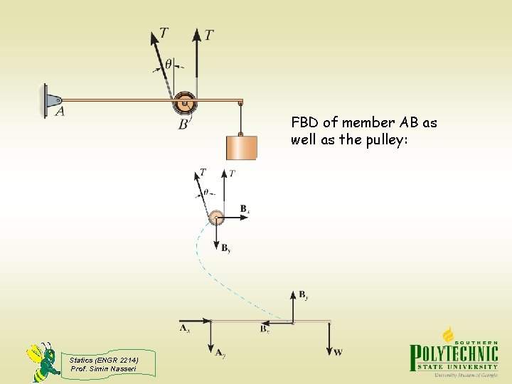 FBD of member AB as well as the pulley: Statics (ENGR 2214) Prof. Simin