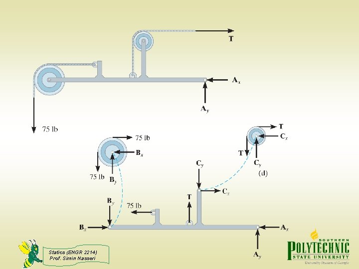 Statics (ENGR 2214) Prof. Simin Nasseri 