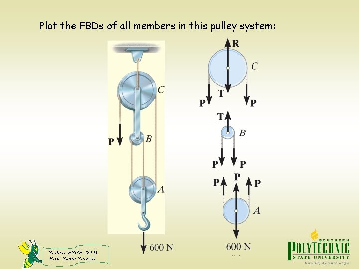 Plot the FBDs of all members in this pulley system: Statics (ENGR 2214) Prof.