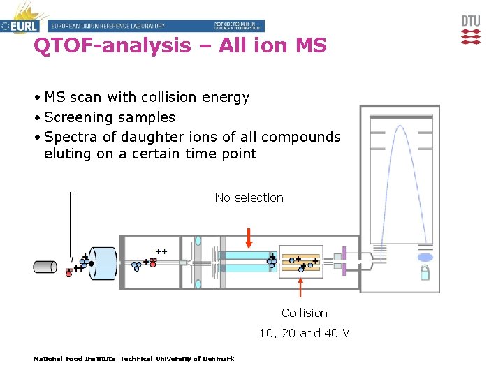 QTOF-analysis – All ion MS • MS scan with collision energy • Screening samples