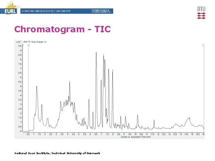 Chromatogram - TIC National Food Institute, Technical University of Denmark 