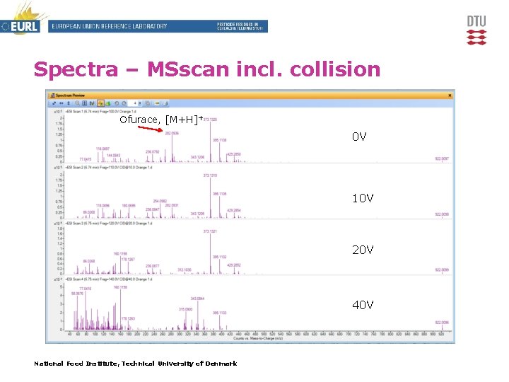 Spectra – MSscan incl. collision Ofurace, [M+H]+ 0 V 10 V 20 V 40