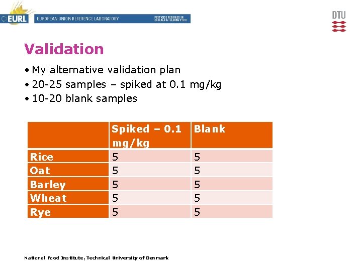 Validation • My alternative validation plan • 20 -25 samples – spiked at 0.