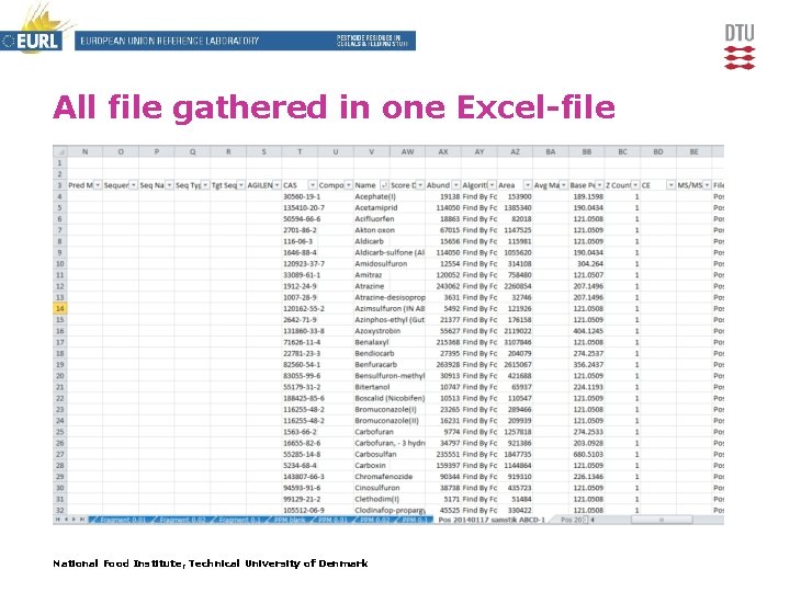 All file gathered in one Excel-file National Food Institute, Technical University of Denmark 