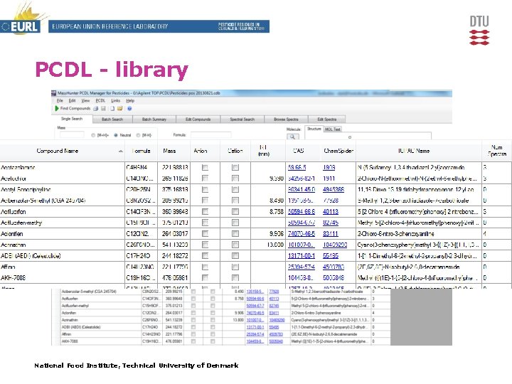 PCDL - library National Food Institute, Technical University of Denmark 