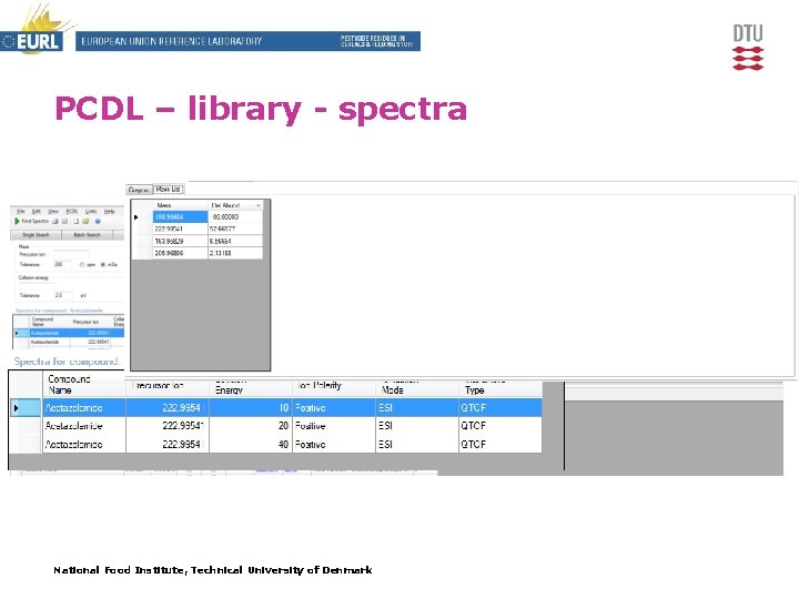 PCDL – library - spectra National Food Institute, Technical University of Denmark 