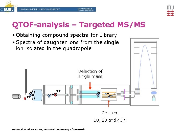 QTOF-analysis – Targeted MS/MS • Obtaining compound spectra for Library • Spectra of daughter