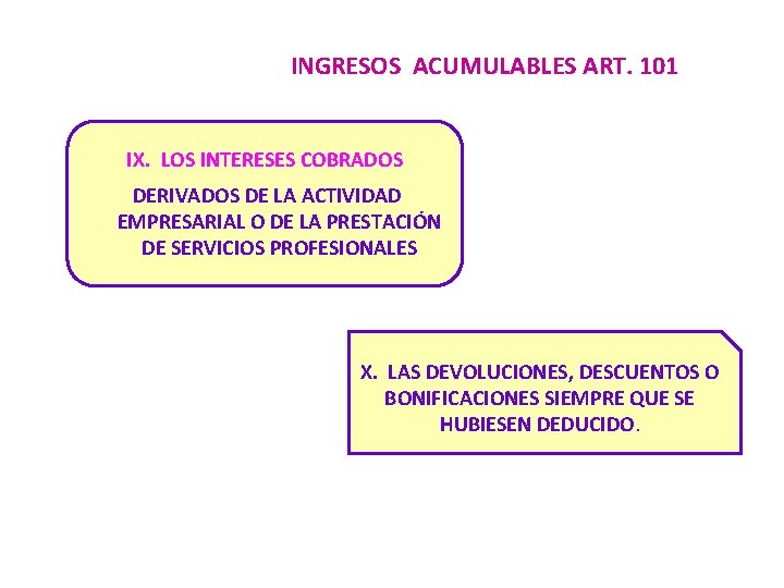 INGRESOS ACUMULABLES ART. 101 IX. LOS INTERESES COBRADOS DERIVADOS DE LA ACTIVIDAD EMPRESARIAL O