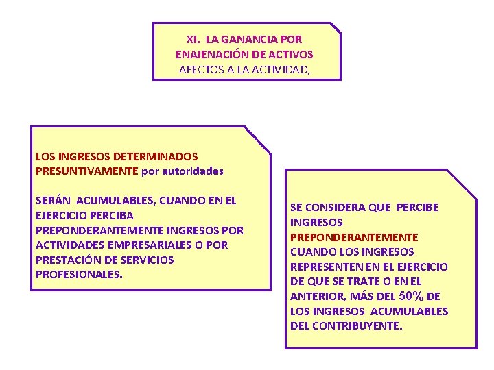 XI. LA GANANCIA POR ENAJENACIÓN DE ACTIVOS AFECTOS A LA ACTIVIDAD, LOS INGRESOS DETERMINADOS