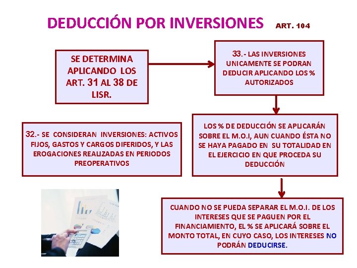 DEDUCCIÓN POR INVERSIONES ART. 104 33. - LAS INVERSIONES UNICAMENTE SE PODRAN DEDUCIR APLICANDO