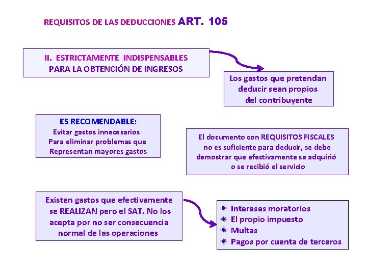 REQUISITOS DE LAS DEDUCCIONES ART. 105 II. ESTRICTAMENTE INDISPENSABLES PARA LA OBTENCIÓN DE INGRESOS