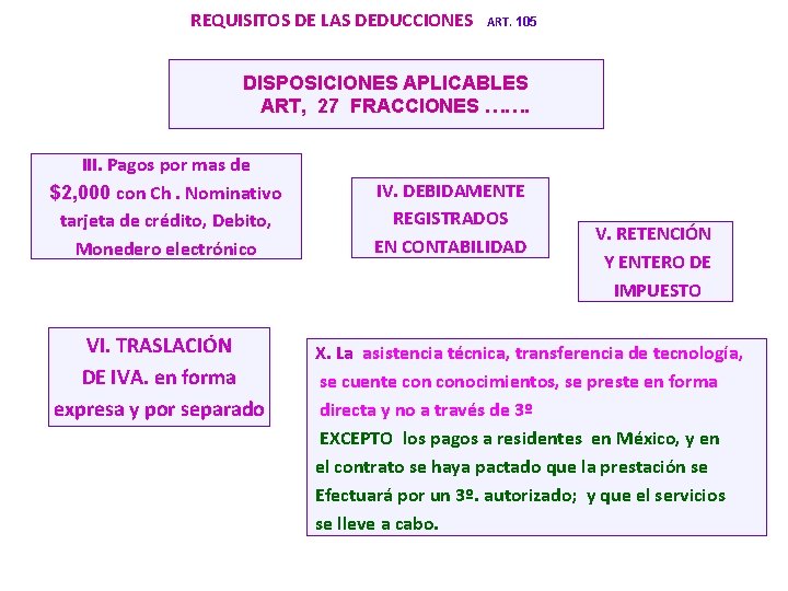 REQUISITOS DE LAS DEDUCCIONES ART. 105 DISPOSICIONES APLICABLES ART, 27 FRACCIONES ……. III. Pagos