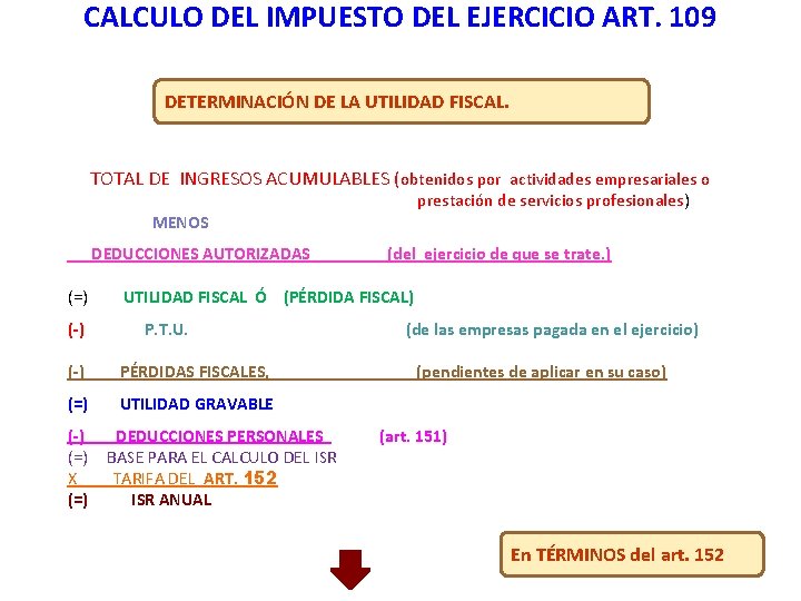 CALCULO DEL IMPUESTO DEL EJERCICIO ART. 109 DETERMINACIÓN DE LA UTILIDAD FISCAL. TOTAL DE