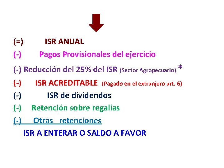 (=) (-) ISR ANUAL Pagos Provisionales del ejercicio (-) Reducción del 25% del ISR