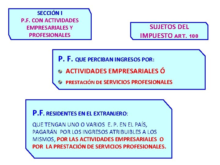 SECCIÓN I P. F. CON ACTIVIDADES EMPRESARIALES Y PROFESIONALES SUJETOS DEL IMPUESTO ART. 100