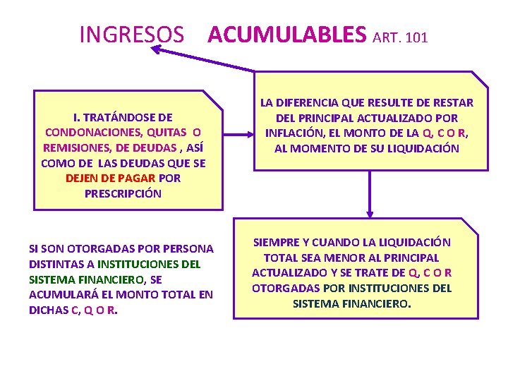 INGRESOS ACUMULABLES ART. 101 I. TRATÁNDOSE DE CONDONACIONES, QUITAS O REMISIONES, DE DEUDAS ,